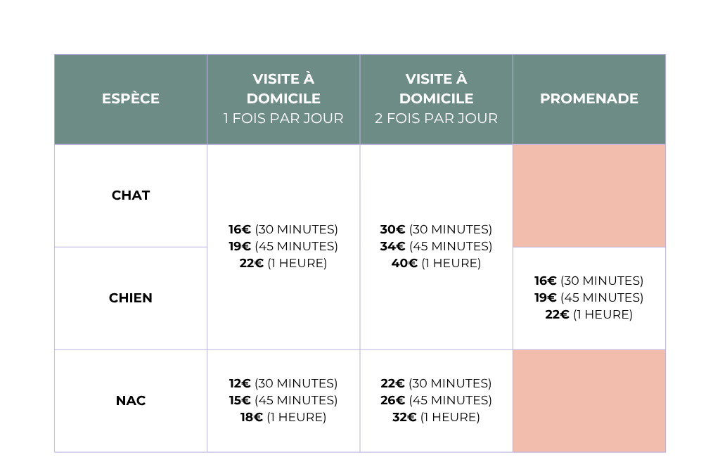 tarif garde animaux reims